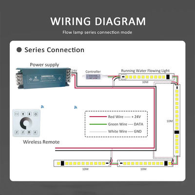 12v24v 8mm 120leds 4000K 자연 전자판 SMD2835 디머와 함께 LED 스트립 라이트