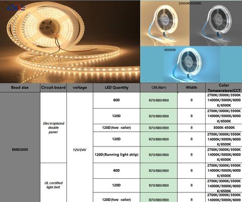 180LED 10mm 높은 밝기 110v220v 3000K IP67 방수 SMD2835 LED 스트립 라이트