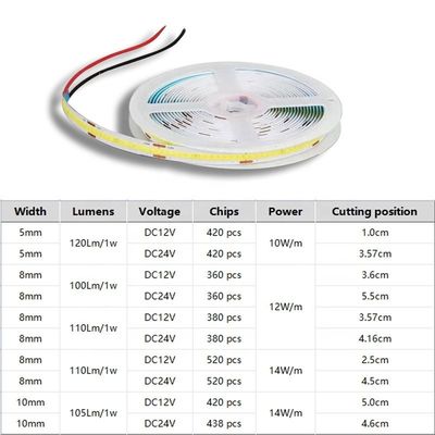 IP20 DC12V24V 8mm10mm 너비 480Leds 3000K4000K6500K 플렉서블 COB LED 스트립 라이트 야외 및 실내 장식