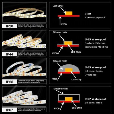 3M 플렉서블 SMD2835 LED 스트립 라이트 3000K 4000K 6000K 밝기 IP65 실리콘 스트립