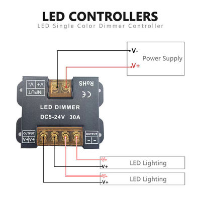 무선 RF 터치 패널 LED 조명 컨트롤러 모노크롬 양색 및 RGB 조명